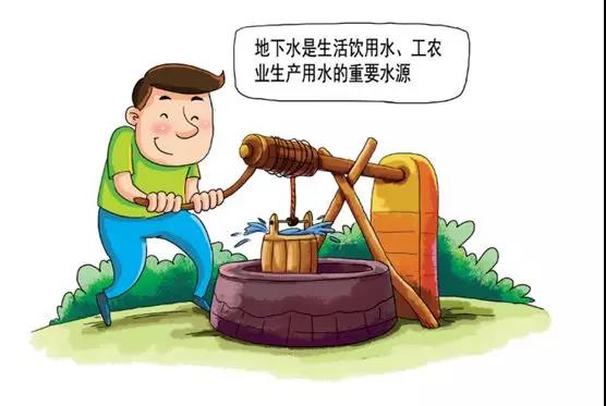 土壤環保:地下(xià)水汙染的來源、途徑與(yǔ)特點