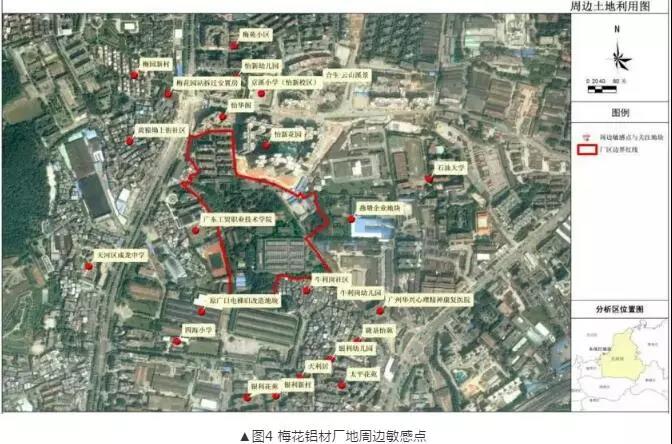 有機汙染土壤修複技術及二次汙染防治分析