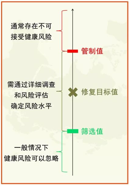 土壤(rǎng)修複常用各(gè)種“標準值”(圖2) 土壤修複常(cháng)用各種“標準(zhǔn)值”(圖2)