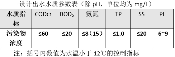 樂從鎮葛岸村分散式汙水處理站已通過驗收進入運營期(圖1) 樂(lè)從鎮葛岸村分散式汙水處理站已通過(guò)驗收進入運營期(圖1)